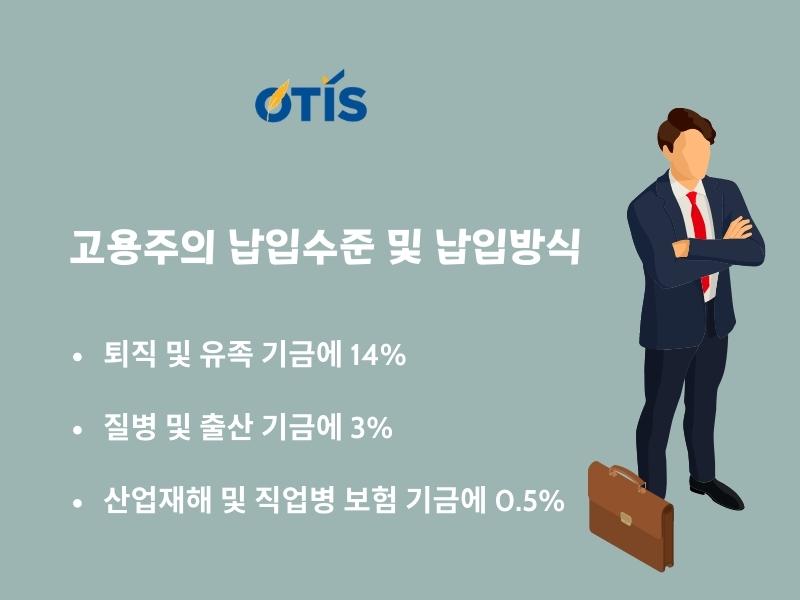베트남 외국인 사회보험 환급