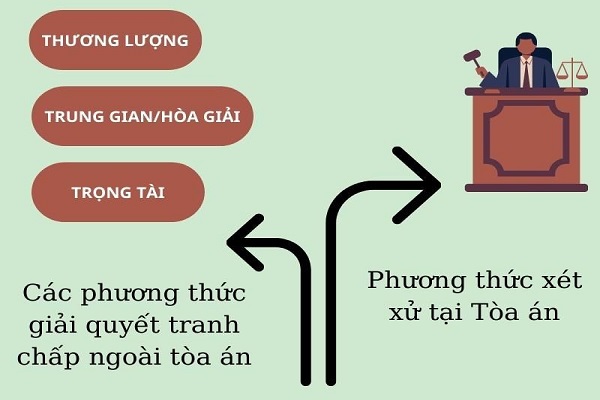 giai_quyet_tranh_chap_thuong_mai_quoc_te_2_b7ee4b6289.jpg