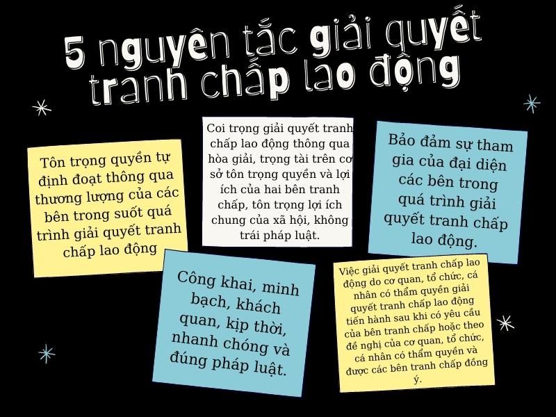 nguyen-tac-giai-quyet-tranh-chap-lao-dong.jpg