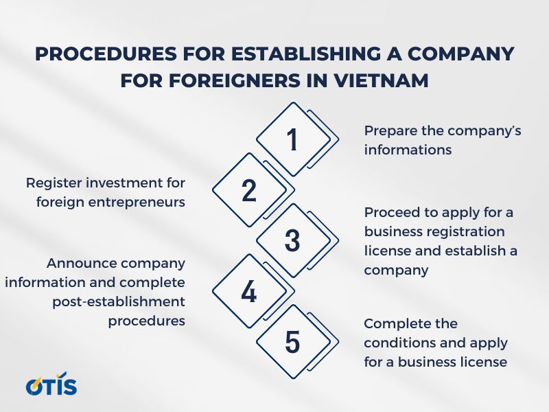 notes-for-foreigners-establishing-a-company-in-vietnam (1).jpg