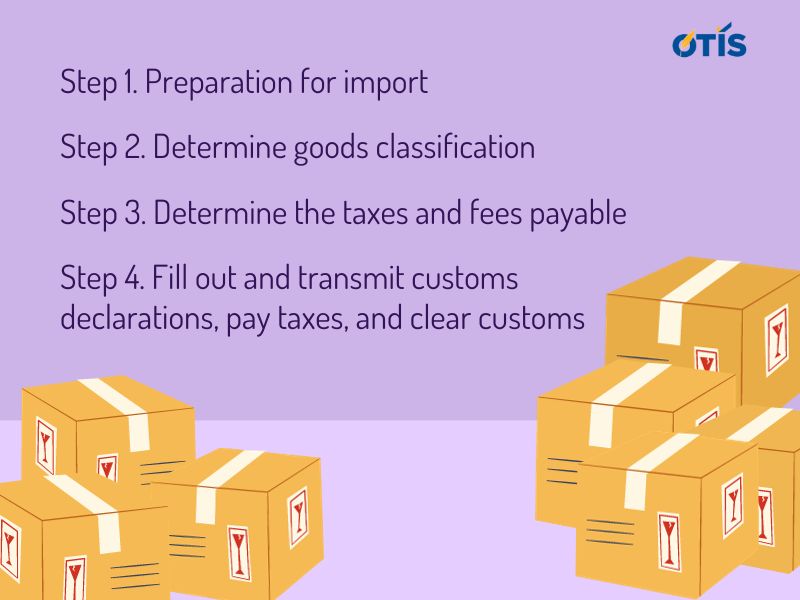 the-process-of-importing-goods-into-vietnam-in-2023 (1).jpg