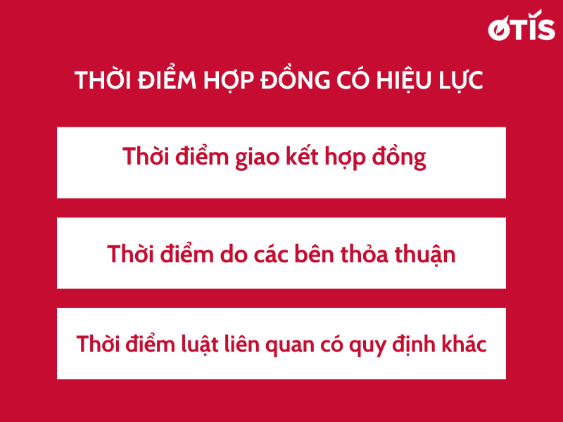 thoi-diem-hop-dong-co-hieu-luc-hop-dong-khong-co-hieu-luc-khi-nao-otis-lawyers (1).png