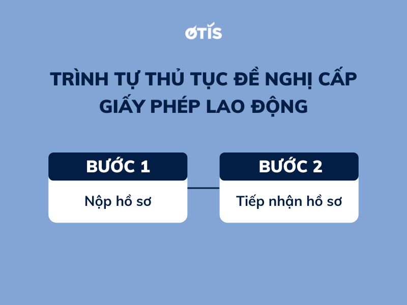 thu-tuc-xin-cap-giay-phep-lao-dong-cho-nguoi-nuoc-ngoai-tai-viet-nam-moi-nhat-2024.jpg