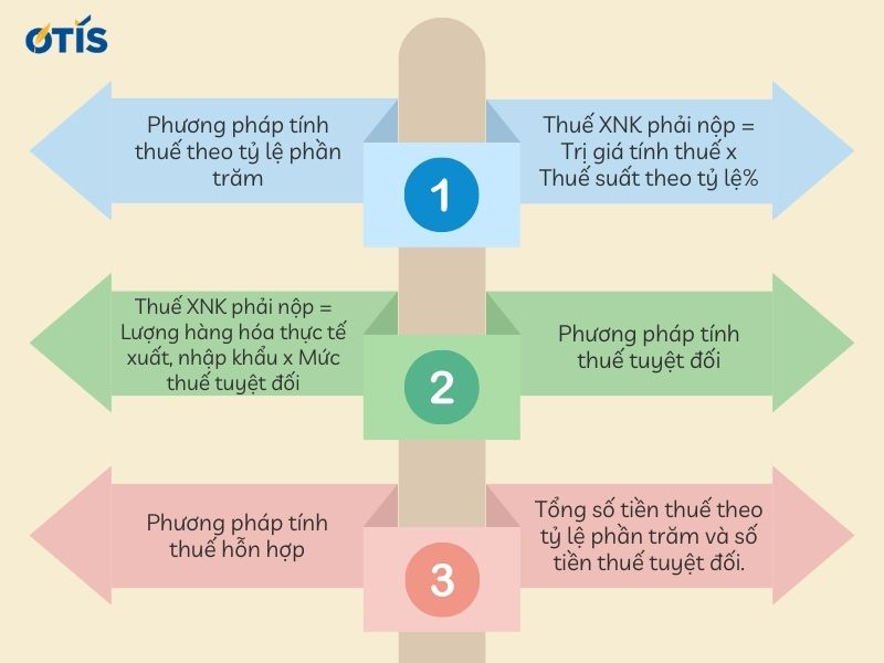 thue-xuat-nhap-khau-la-gi-nhung-quy-dinh-khong-the-bo-qua (3).jpg