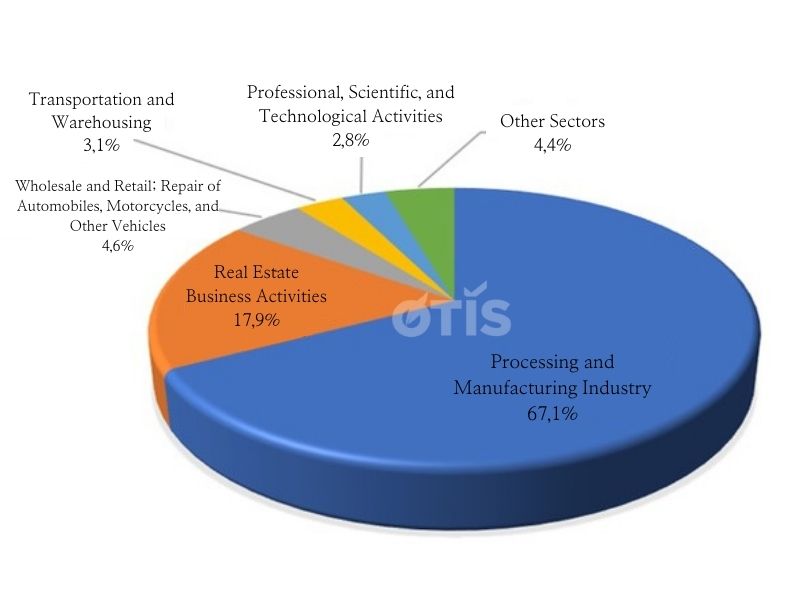 vietnam-s-fdi-in-may-2024-adjusted-capital-reaches-impressive-growth-otis-lawyers (2).jpg