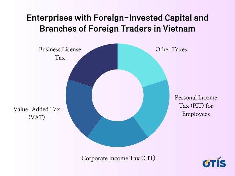 what-taxes-should-foreign-investors-pay-attention-to-when-investing-in-vietnam-otis-lawyers (1).jpg